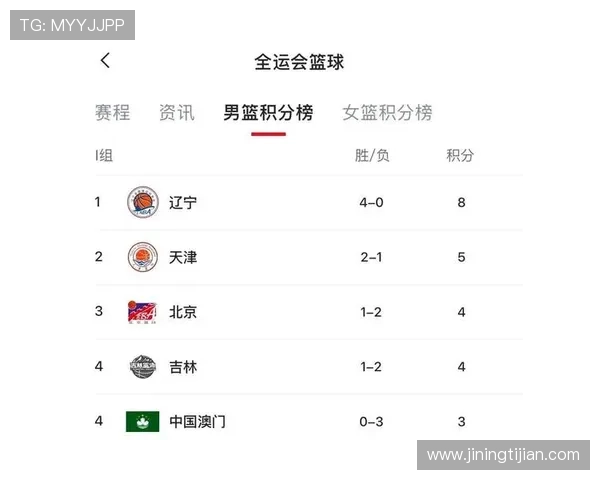 杭州篮球队在钻石联赛中以69分稳居积分榜首位展现强劲实力 杭州篮球队在钻石联赛中以69分稳居积分榜首位展现强劲实力